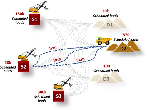 راهکار Dispatching